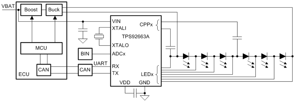 Applikations-Schaltungsdiagramm - Texas Instruments TPS92663A-Q1 LED-Matrix-Manager mit hoher Helligkeit