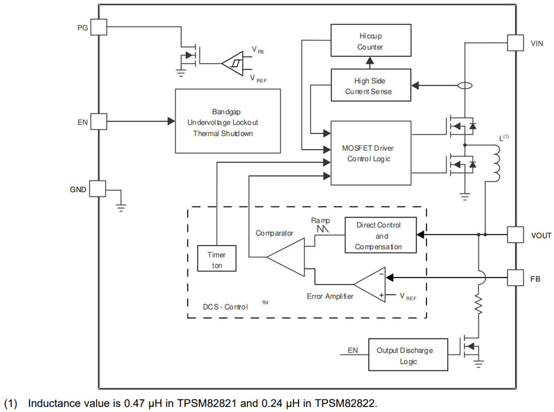 Blockdiagramm - Texas Instruments TPSM8282x/TPSM8282xA Abwärtswandler-Leistungsmodule