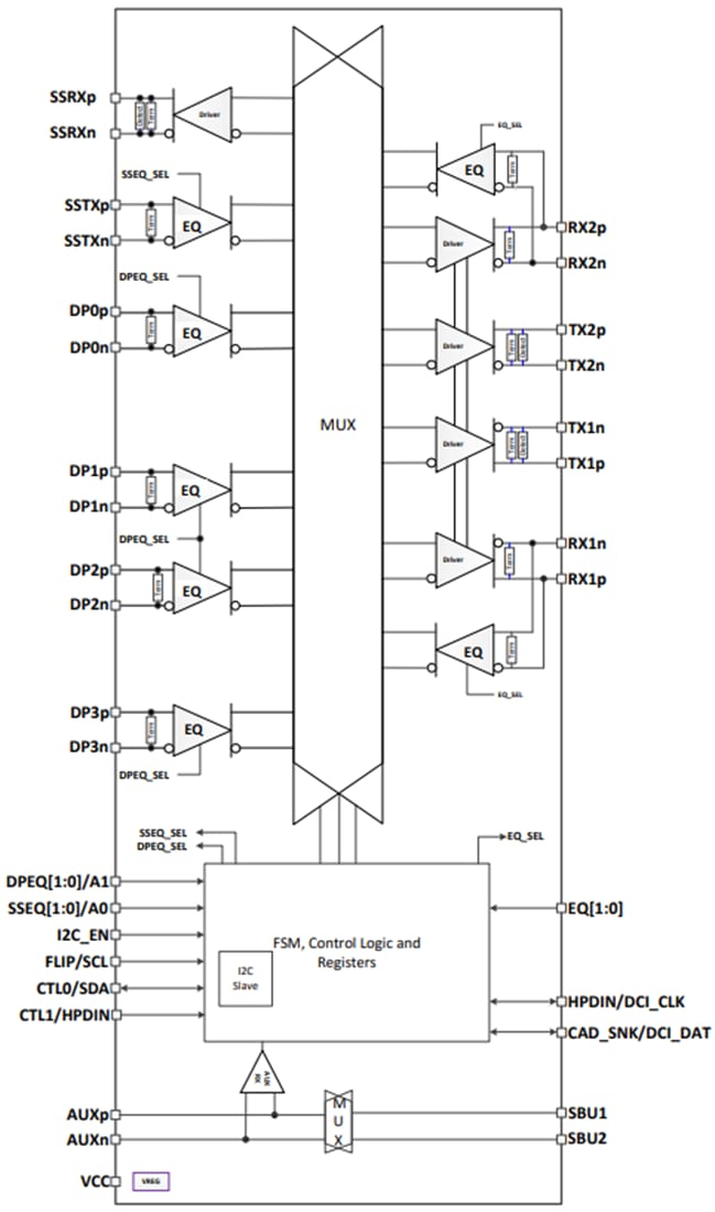 Blockdiagramm - Texas Instruments TUSB1146 Redriver-Koppelpunktschalter