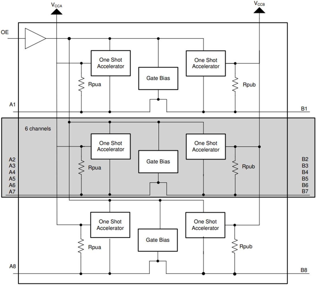 Blockdiagramm - Texas Instruments TXS0108E Bidirektionaler Spannungspegelwandler