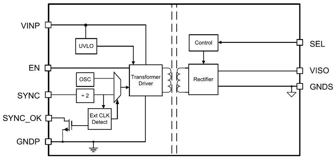 Blockdiagramm - Texas Instruments UCC12050 Isolierter DC/DC-Wandler