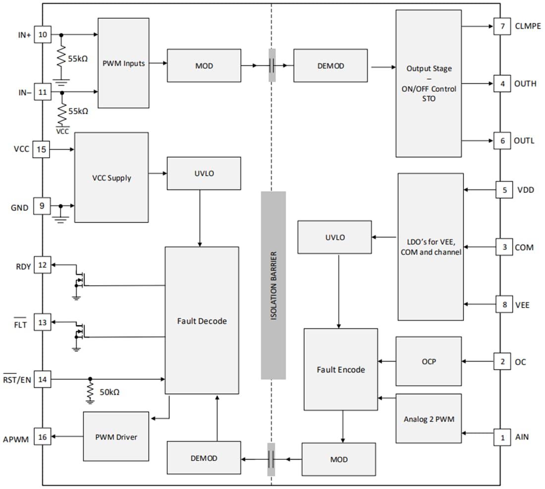 Blockdiagramm - Texas Instruments UCC21739-Q1 Isolierter Einkanal-Gate-Treiber