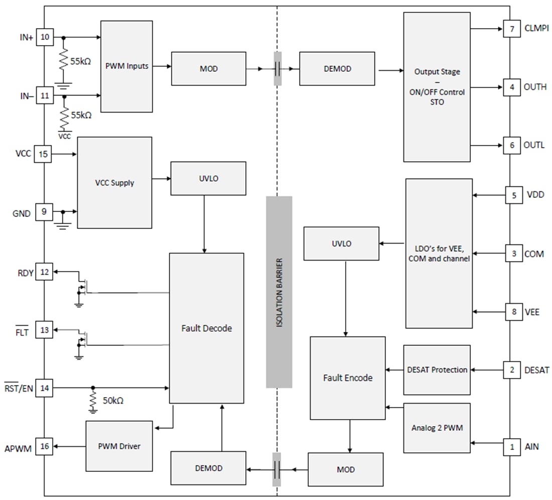 Blockdiagramm - Texas Instruments UCC21750/UCC21750-Q1 Einkanal-Gate-Treiber