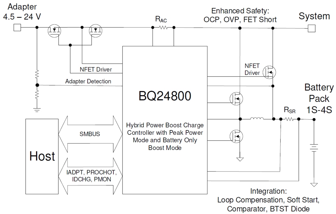 Blockdiagramm - Texas Instruments bq24800 Abwärtsladeregler für Batterien