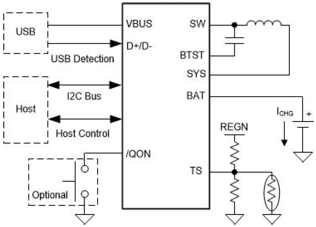 Applikations-Schaltungsdiagramm - Texas Instruments bq25611D 3,0-A-Abwärtsladegerät