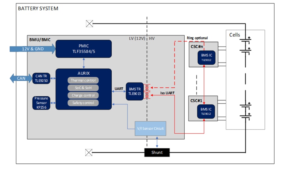 Blockdiagramm - Infineon Technologies TLE9012AQUDTRBMS2TOBO1 Evaluierungsboard