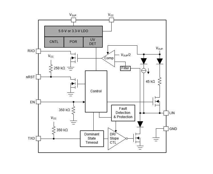 Blockdiagramm - Texas Instruments TLIN1028-Q1/TLIN1028S-Q1 LIN-Transceiver