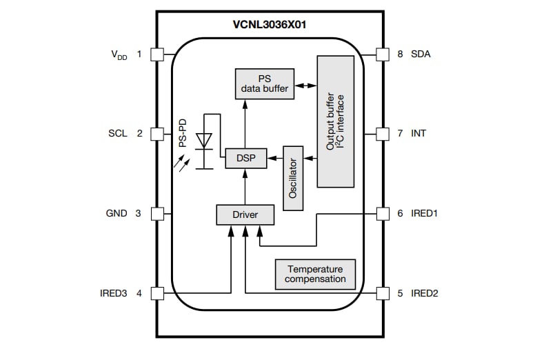 Blockdiagramm - Vishay Semiconductors VCNL3036X01 Digitale Näherungssensoren mit hoher Auflösung