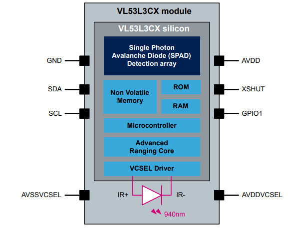 Blockdiagramm - STMicroelectronics VL53L3CX Time-of-Flight-Entfernungssensor