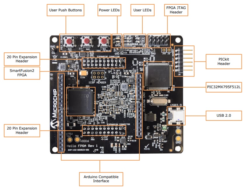 Microchip Technology Hello FPGA-Kit