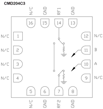 Blockdiagramm - Qorvo CMD204/CMD204C3 Reflektionsfreie SPST-Schalter-MMICs