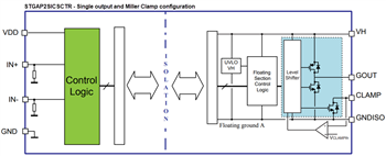 Blockdiagramm - STMicroelectronics STGAP2SICS Einzel-Gate-Treiber