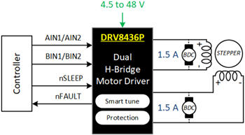 Schaltplan - Texas Instruments DRV8436E/DRV8436P Dual-H-Brücken-Motortreiber