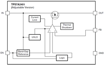 Blockdiagramm - Texas Instruments TPS7A24 Low-Dropout-Linear-Spannungsregler (LDO)
