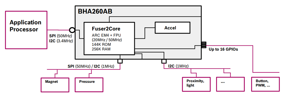 Blockdiagramm - Bosch BHA260AB Extrem stromsparender Smart-Sensor