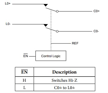 Blockdiagramm - Diodes Incorporated PI3USB4002A USB2-SPST-Schalter