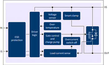 Blockdiagramm - Infineon Technologies BTS5002x-1Txx Intelligente High-Side-Leistungsschalter