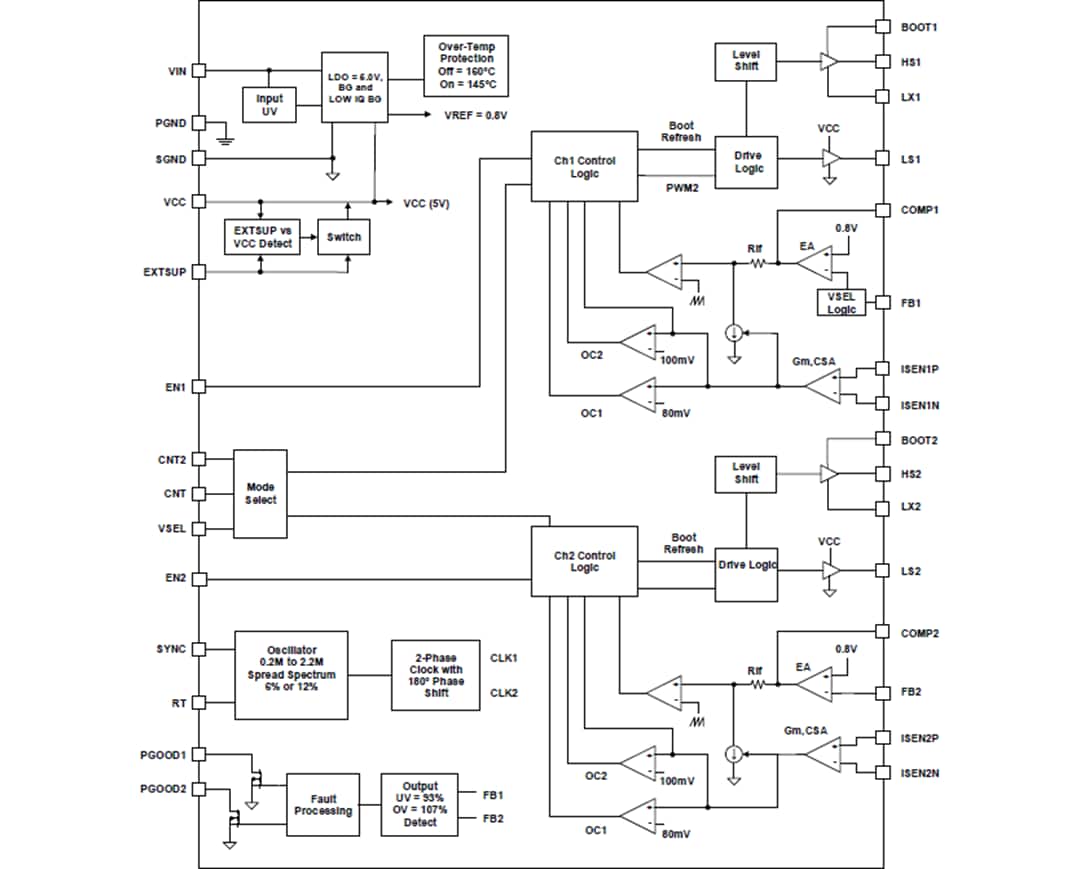 Blockdiagramm - Renesas Electronics ISL78263 Boost- und Buck-Kaltstart-Controller