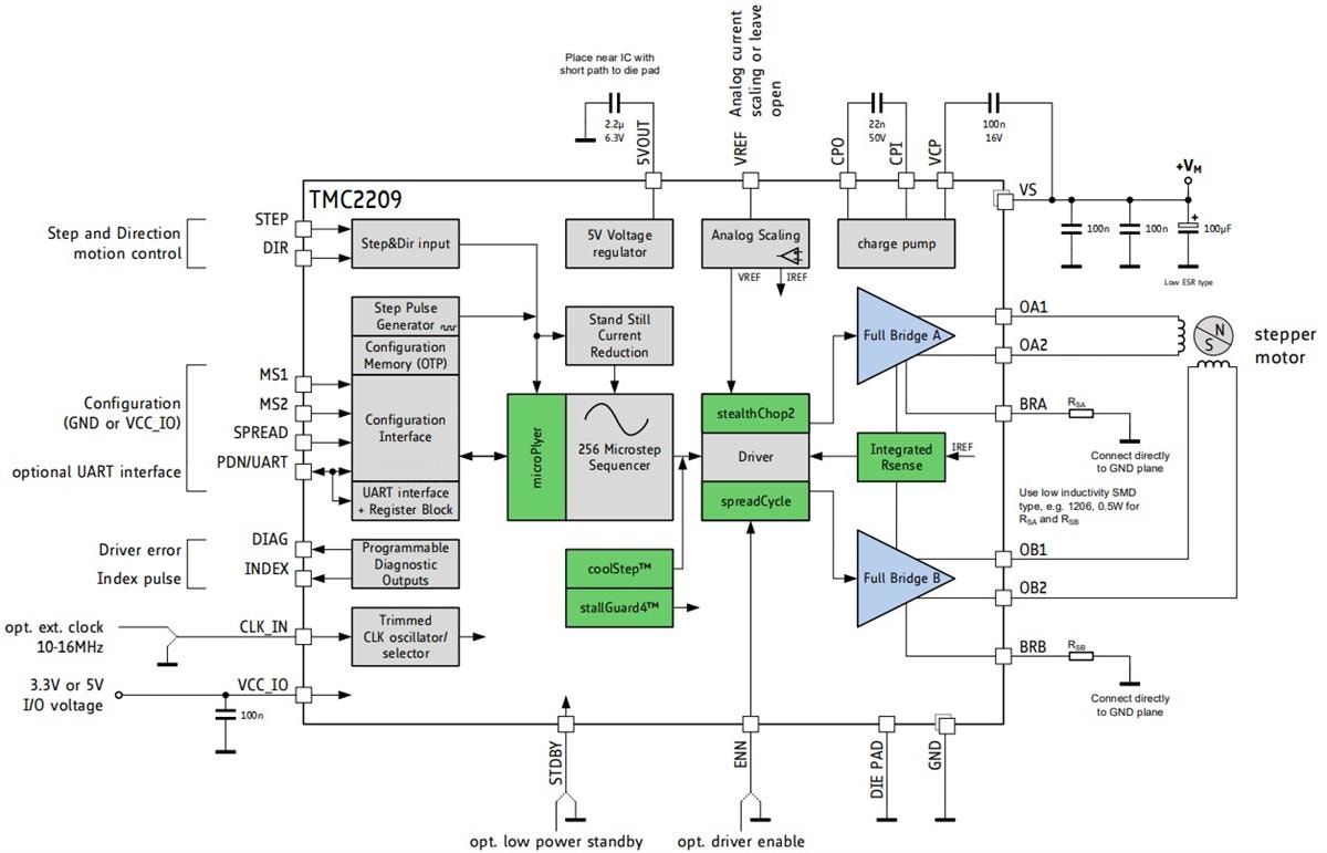 Applikations-Schaltungsdiagramm - Analog Devices / Maxim Integrated TMC2209-LA Motortreiber-IC