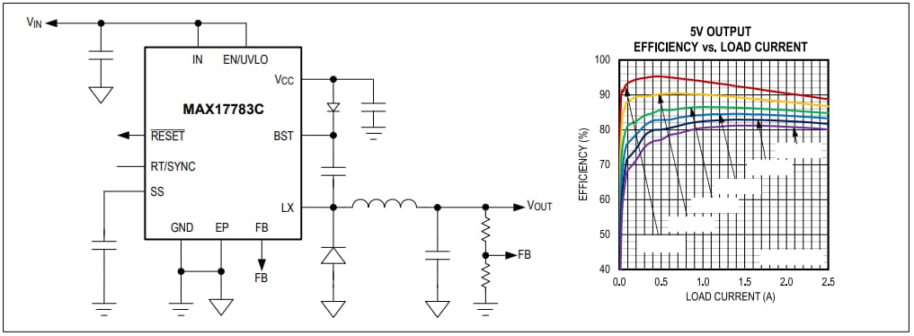 Analog Devices Inc. MAX17783CATB+ Standard-DC/DC-Abwärtsregler