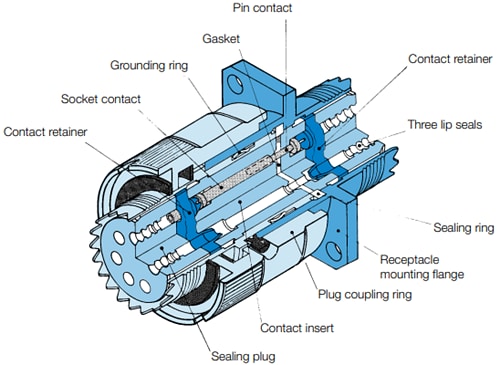 Technische Zeichnung - Amphenol Air LB Germany MIL-Spec Rundsteckverbinder