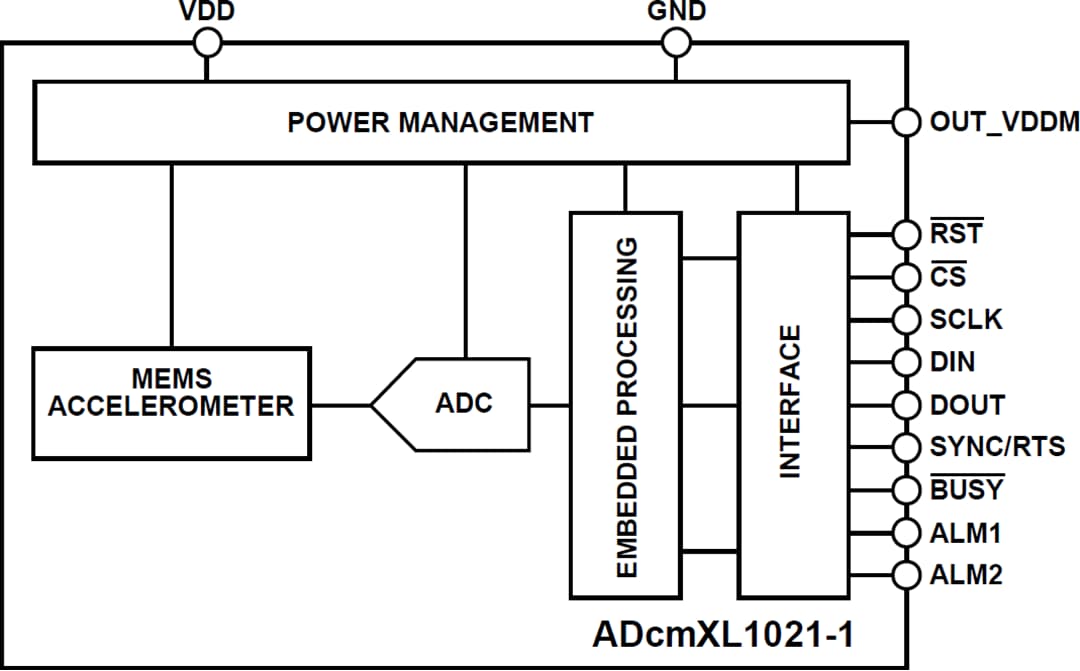 Blockdiagramm - Analog Devices Inc. ADcmXL1021-1 Vibrationssensor