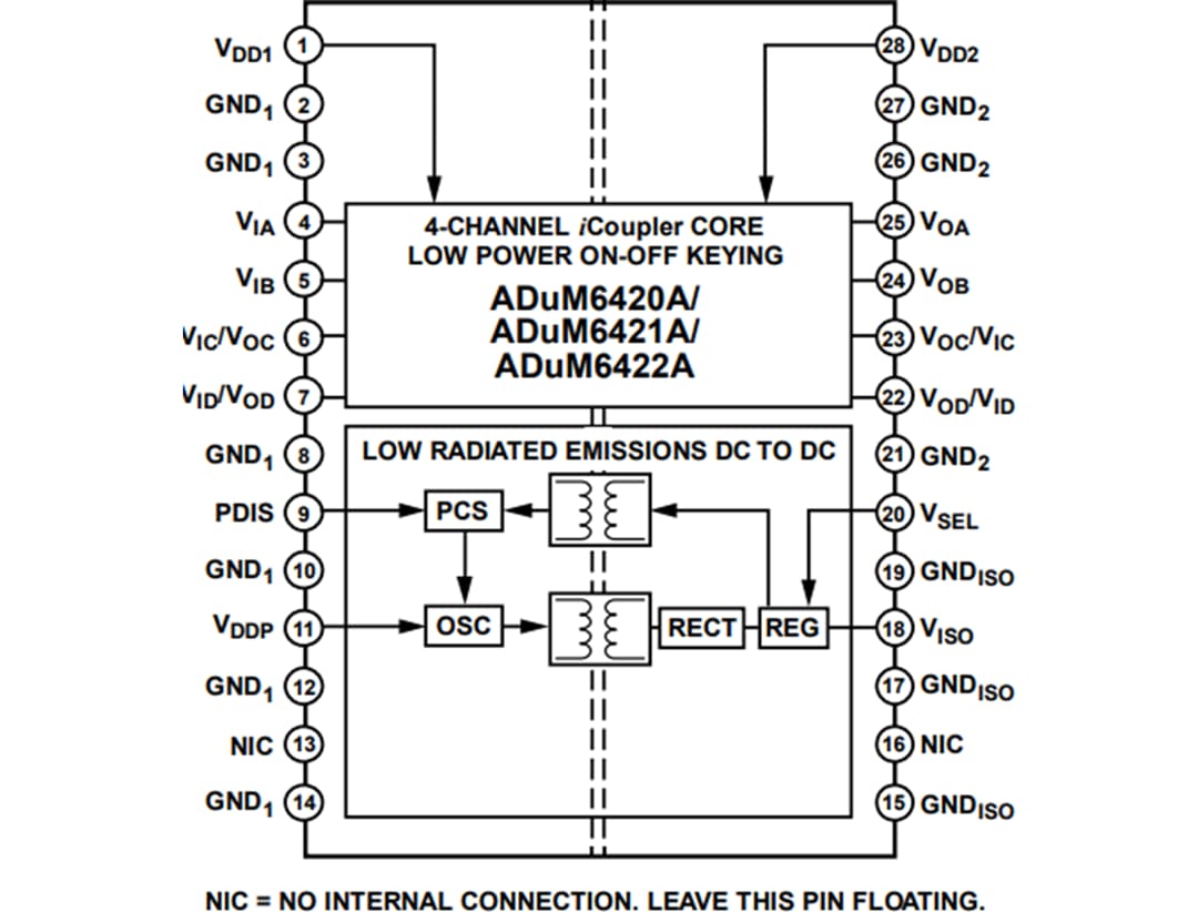 Blockdiagramm - Analog Devices Inc. ADuM642xA Vierkanal-Digital-Isolatoren