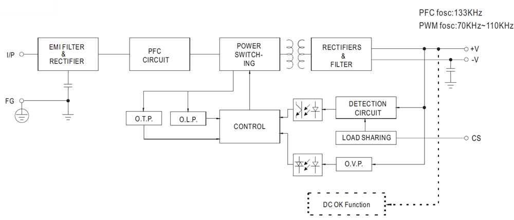 Blockdiagramm - MEAN WELL LSP-160 Schmale 160-W-Netzteile mit Einzelausgang