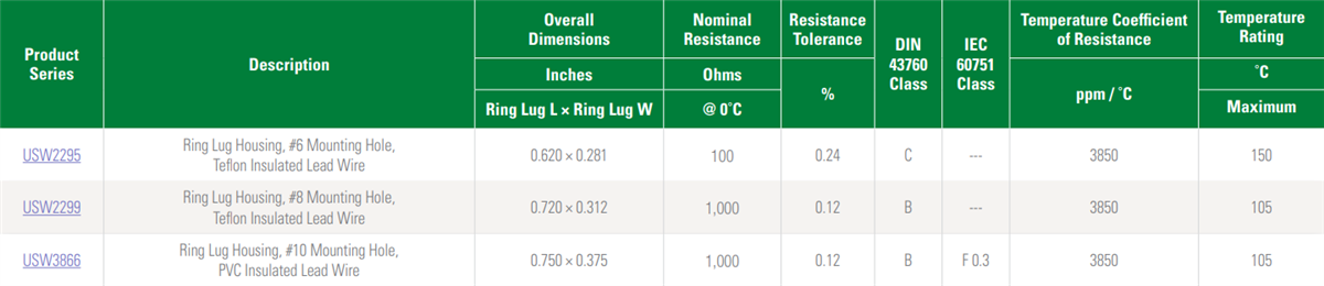 Littelfuse RTD-Sonden und Baugruppen