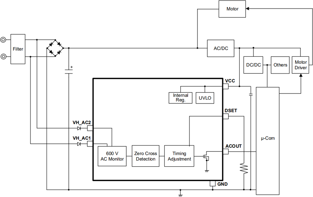 Blockdiagramm - ROHM Semiconductor BM1ZxxxFJ AC-Spannungs-Nulldurchgangserkennungs-ICs