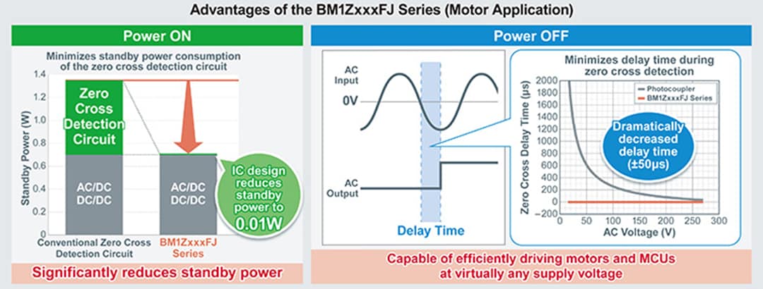 ROHM Semiconductor BM1ZxxxFJ AC-Spannungs-Nulldurchgangserkennungs-ICs