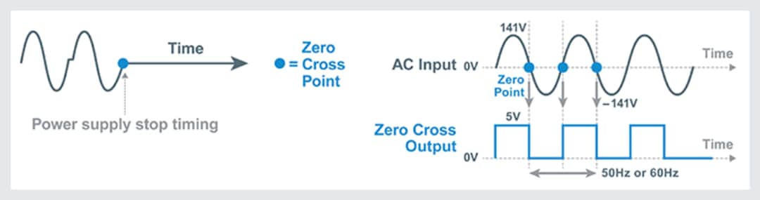 ROHM Semiconductor BM1ZxxxFJ AC-Spannungs-Nulldurchgangserkennungs-ICs