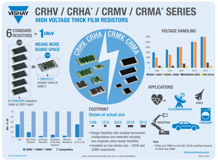 Infografik - Vishay / Techno CRHA Hochspannungs-Dickschicht-Chip-Widerstände