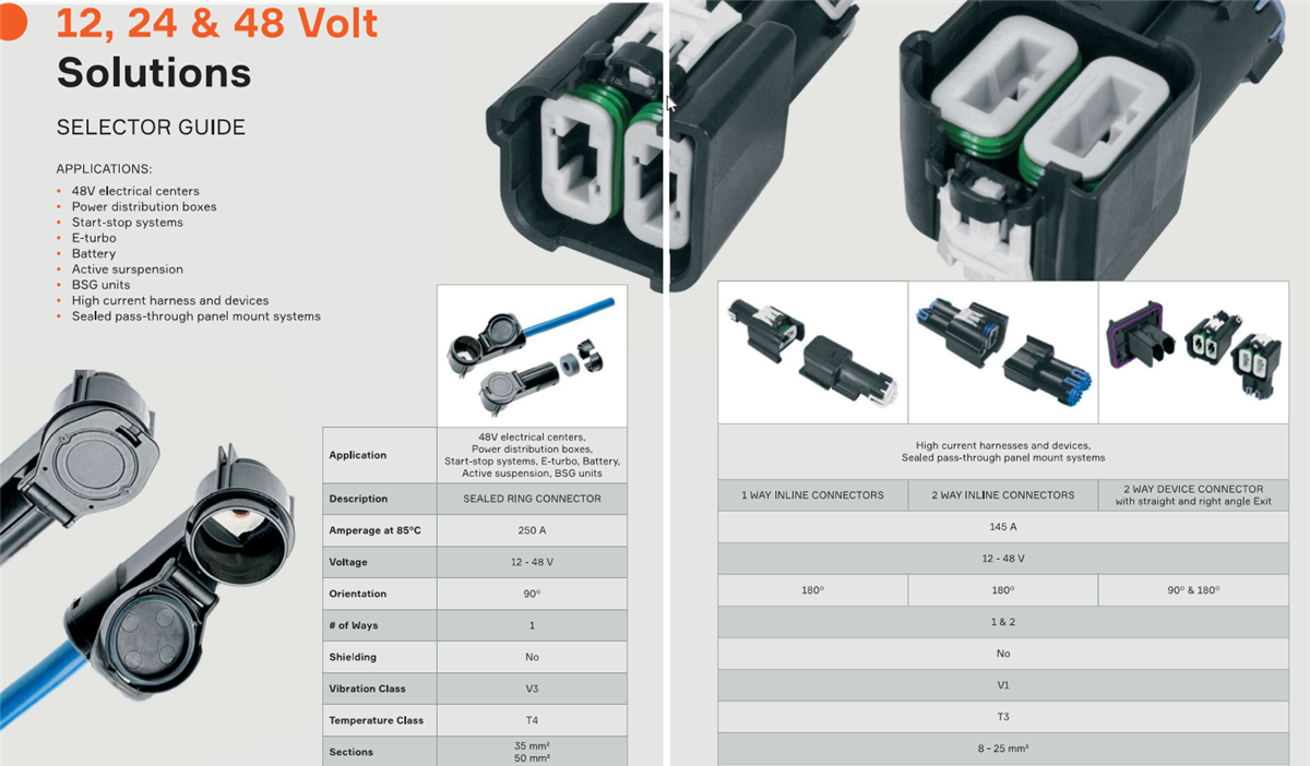 Tabelle - Aptiv 12-, 24- und 48-Volt-Lösungen