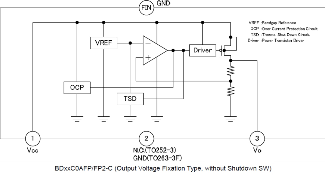 Blockdiagramm - ROHM Semiconductor BDxxC0A-C und BDxxC0AW-C Automotive-LDO-Regler