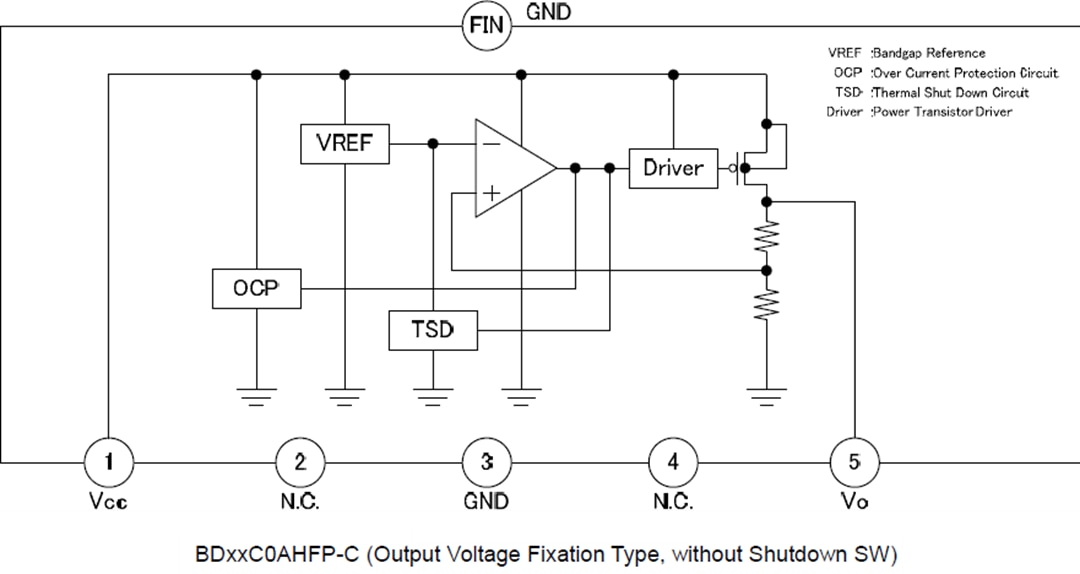 Blockdiagramm - ROHM Semiconductor BDxxC0A-C und BDxxC0AW-C Automotive-LDO-Regler
