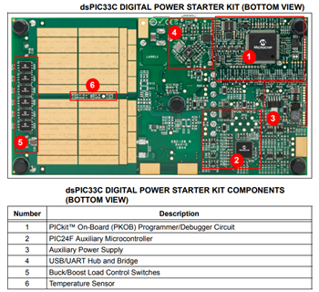Microchip Technology dsPIC33C Digitalleistungs-Starter Kit