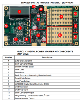 Microchip Technology dsPIC33C Digitalleistungs-Starter Kit