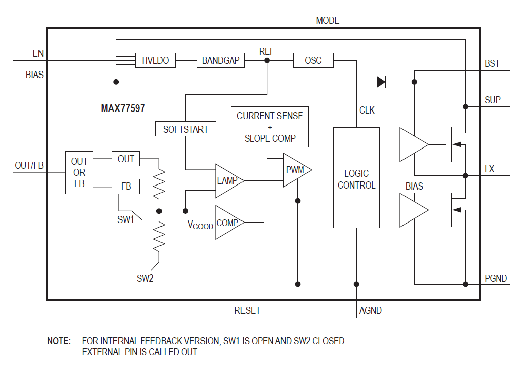 Blockdiagramm - Analog Devices Inc. MAX77597 Synchroner Abwärtswandler
