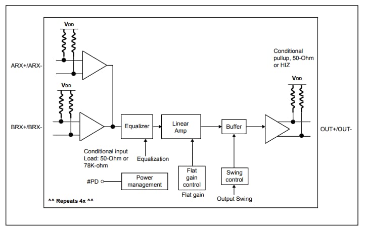 Blockdiagramm - Diodes Incorporated PI3HDX12221 MUX-Schalter