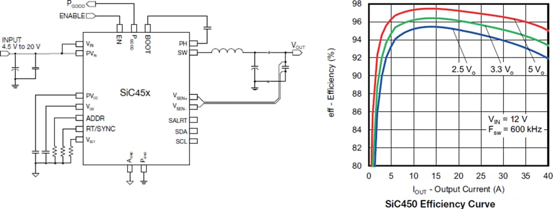 Applikations-Schaltungsdiagramm - Vishay SiC45x microBUCK®-DC/DC-Wandler