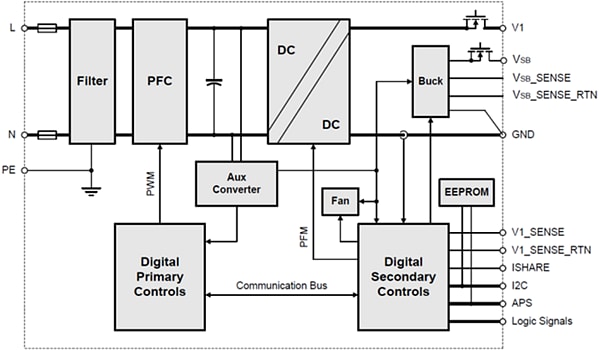 Blockdiagramm - Bel Power Solutions TET1500 AC/DC Front-End-Netzteil