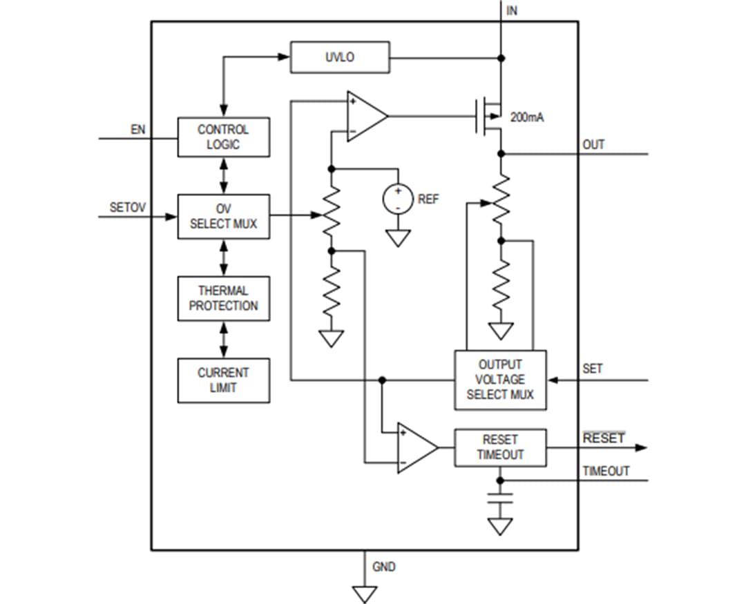 Blockdiagramm - Analog Devices Inc. MAX25210 Automotive-Linear-Stromregler