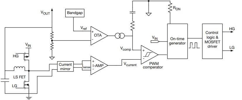 Vishay SiP12117DB microBUCK™-Evaluierungsboard