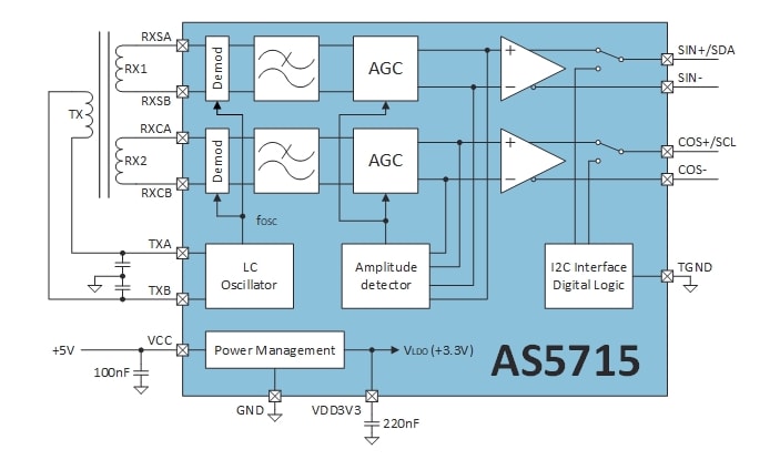 Blockdiagramm - ams OSRAM AS5715R Induktiver Motorsteuerungs-Positionssensor