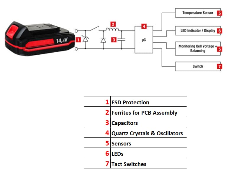 Würth Elektronik Bauelemente für Akkus