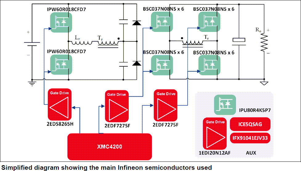 Blockdiagramm - Infineon Technologies 3.300 W LLC-DC/DC-Wandler-Evaluierungsboard