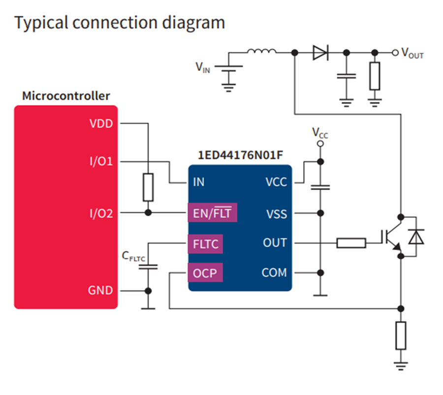 Infineon Technologies EiceDRIVER™ Low-Side-Gate-Treiber-ICs