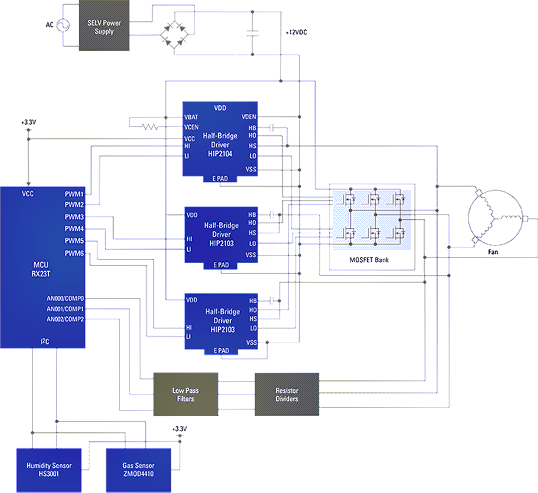 Blockdiagramm - Renesas Electronics Smart-BLDC-Lüfter mit Feuchtigkeits- und Gassensoren
