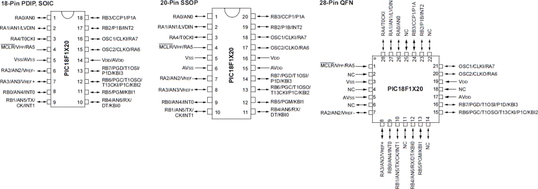 Technische Zeichnung - Microchip Technology PIC18F1220 und PIC18F1320 8-Bit-Mikrocontroller